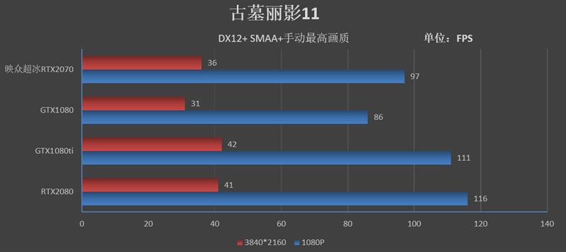 冰龙的蜕变！映众RTX 2070 OC冰龙超级版评测：跻身顶级非公行列