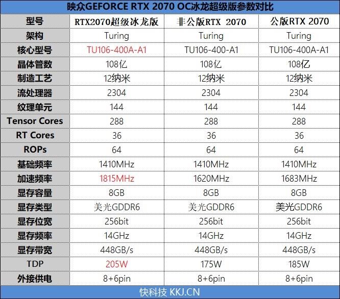 冰龙的蜕变！映众RTX 2070 OC冰龙超级版评测：跻身顶级非公行列