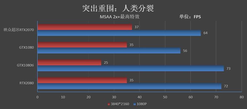 冰龙的蜕变！映众RTX 2070 OC冰龙超级版评测：跻身顶级非公行列