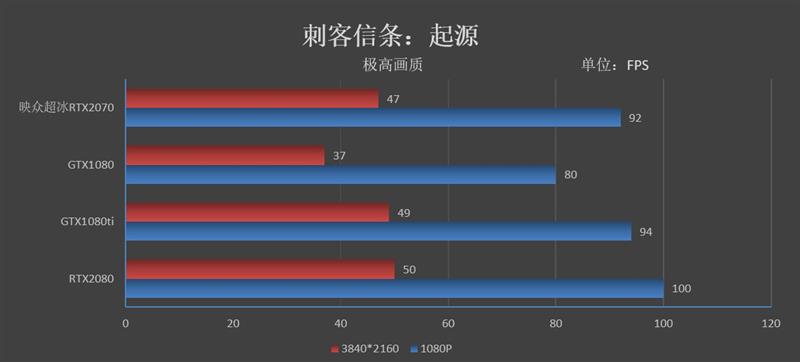 冰龙的蜕变！映众RTX 2070 OC冰龙超级版评测：跻身顶级非公行列