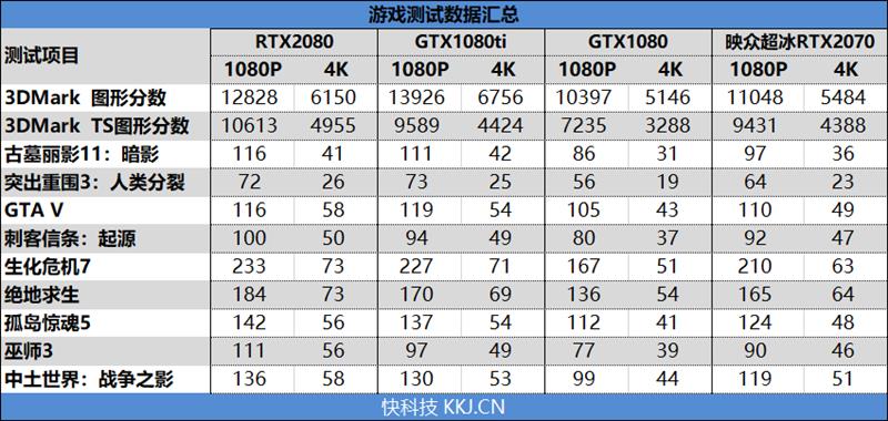 冰龙的蜕变！映众RTX 2070 OC冰龙超级版评测：跻身顶级非公行列