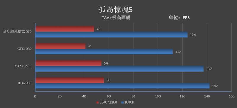 冰龙的蜕变！映众RTX 2070 OC冰龙超级版评测：跻身顶级非公行列