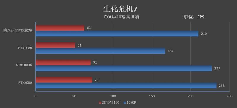 冰龙的蜕变！映众RTX 2070 OC冰龙超级版评测：跻身顶级非公行列