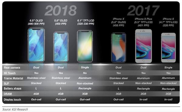 2018年苹果产品传闻汇总：靠谱的还真不少