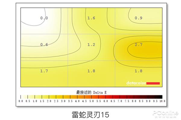 买游戏本只看显卡？ 屏幕这些秘密参数不可忽视