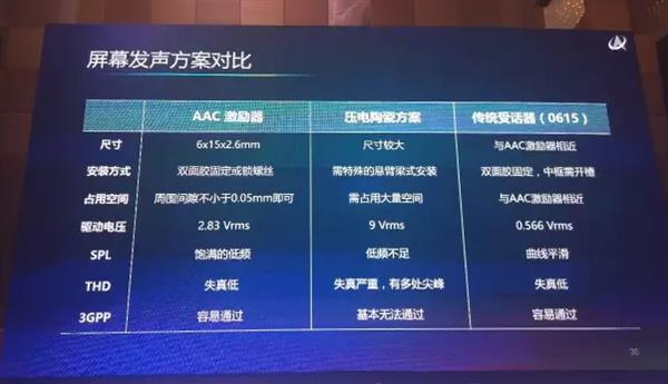 2019年手机八大趋势：四摄、挖孔、折叠、10GB内存等