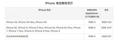 <a href='https://www.apple.com/cn/' target='_blank'><u>苹果</u></a>终止福利：iPhone老机型半价换电池服务结束