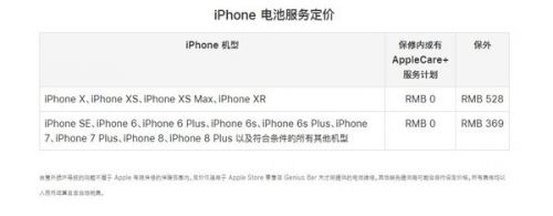 <a href='https://www.apple.com/cn/' target='_blank'><u>苹果</u></a>终止福利：iPhone老机型半价换电池服务结束