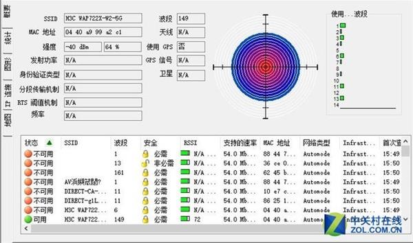 揭秘室外AP信号覆盖多强 H3C WAP722X-W2上手