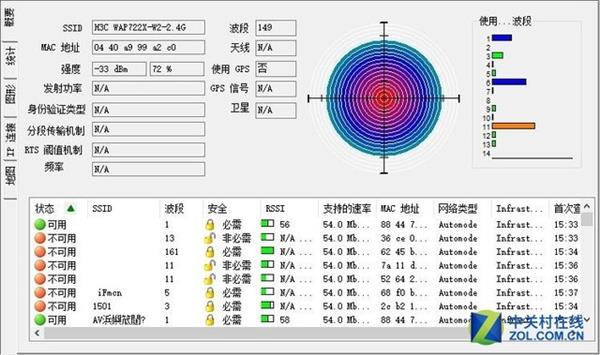 揭秘室外AP信号覆盖多强 H3C WAP722X-W2上手