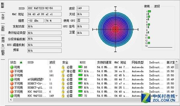 揭秘室外AP信号覆盖多强 H3C WAP722X-W2上手