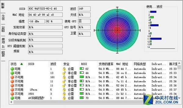 揭秘室外AP信号覆盖多强 H3C WAP722X-W2上手