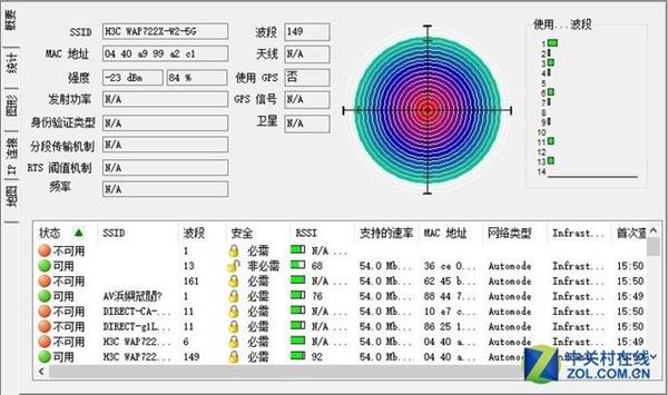 揭秘室外AP信号覆盖多强 H3C WAP722X-W2上手