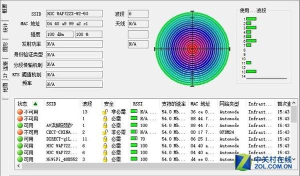 揭秘室外AP信号覆盖多强 H3C WAP722X-W2上手