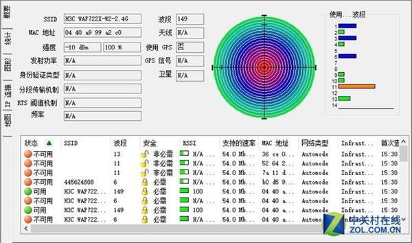 揭秘室外AP信号覆盖多强 H3C WAP722X-W2上手