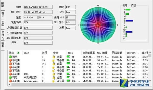 揭秘室外AP信号覆盖多强 H3C WAP722X-W2上手