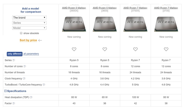 AMD 7nm全线进击：锐龙3硬上6核心12线程