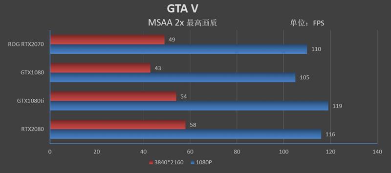 体验顶级非公！华硕ROG STRIX GeForce RTX2070 O8G GAMING评测