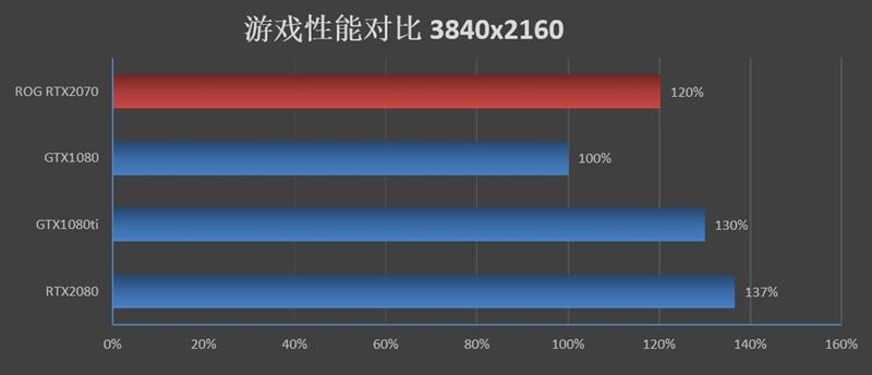 体验顶级非公！华硕ROG STRIX GeForce RTX2070 O8G GAMING评测