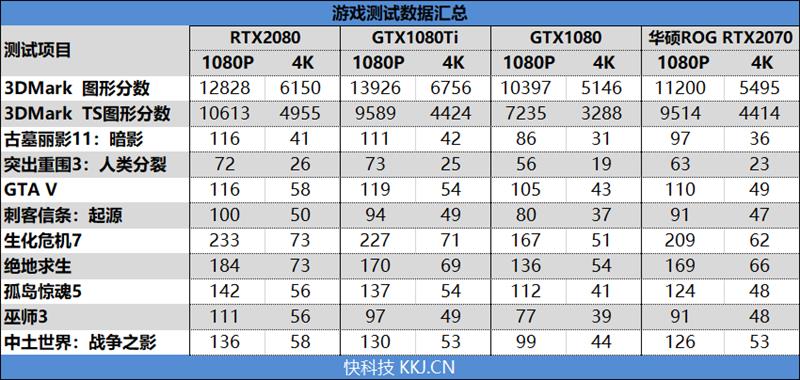 体验顶级非公！华硕ROG STRIX GeForce RTX2070 O8G GAMING评测