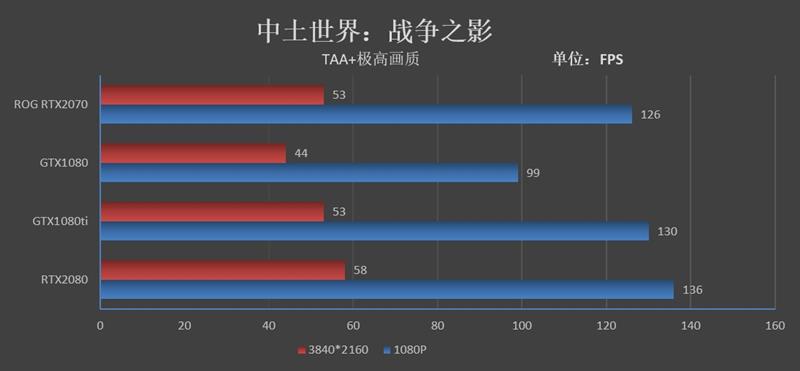 体验顶级非公！华硕ROG STRIX GeForce RTX2070 O8G GAMING评测