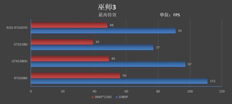 体验顶级非公！华硕ROG STRIX GeForce RTX2070 O8G GAMING评测