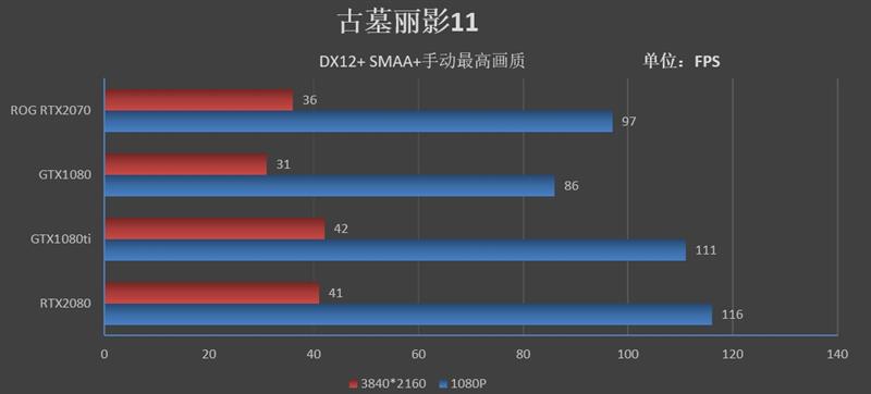体验顶级非公！华硕ROG STRIX GeForce RTX2070 O8G GAMING评测