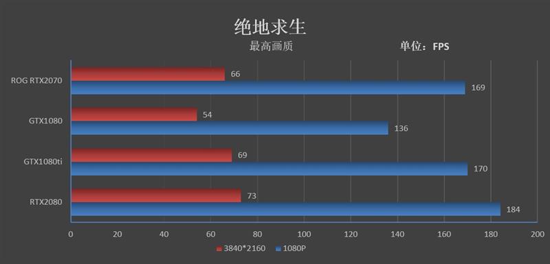 体验顶级非公！华硕ROG STRIX GeForce RTX2070 O8G GAMING评测