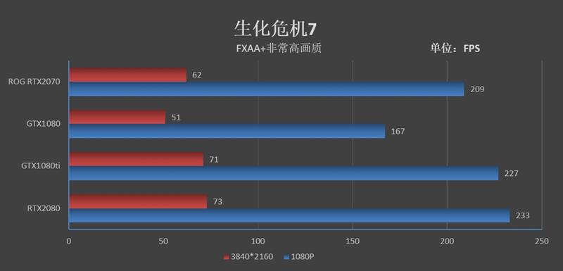 体验顶级非公！华硕ROG STRIX GeForce RTX2070 O8G GAMING评测