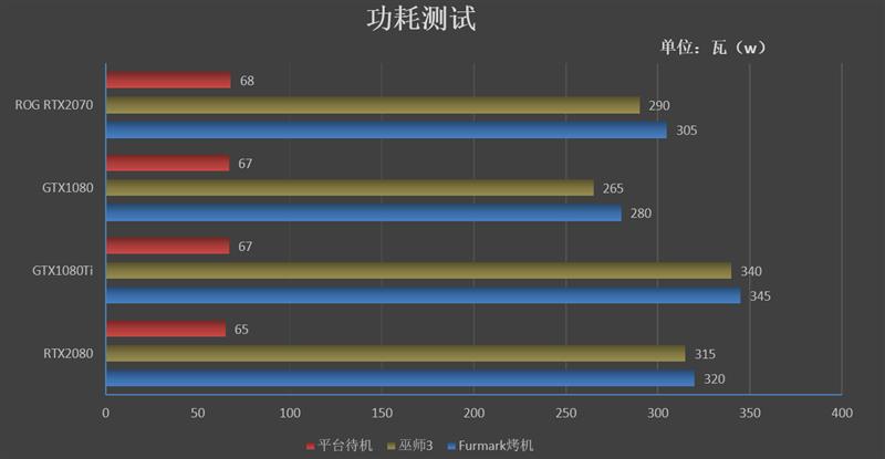 体验顶级非公！华硕ROG STRIX GeForce RTX2070 O8G GAMING评测