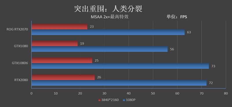 体验顶级非公！华硕ROG STRIX GeForce RTX2070 O8G GAMING评测
