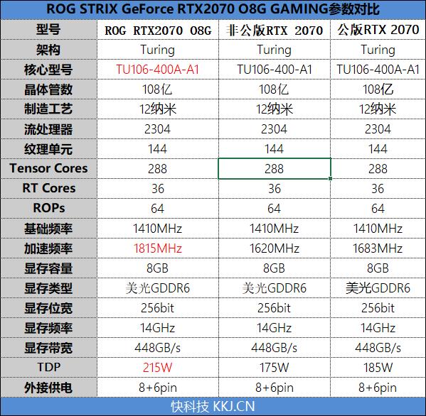 <a href='https://www.ivipi.com/pc/' target='_blank'><u>体验</u></a>顶级非公！华硕ROG STRIX GeForce RTX2070 O8G GAMING评测
