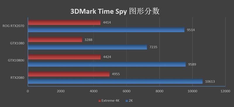 体验顶级非公！华硕ROG STRIX GeForce RTX2070 O8G GAMING评测