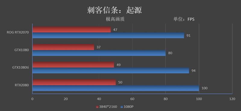 体验顶级非公！华硕ROG STRIX GeForce RTX2070 O8G GAMING评测
