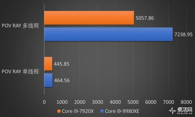 Intel 18核心酷睿i9-9980XE处理器评测：凭什么卖一万七？