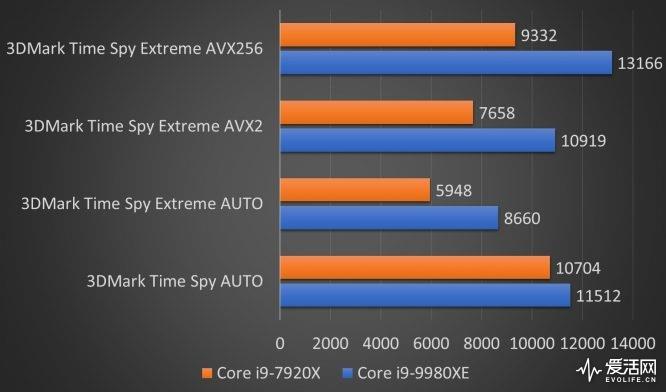 Intel 18核心酷睿i9-9980XE处理器评测：凭什么卖一万七？