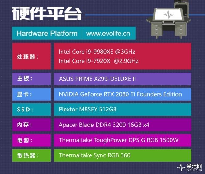 Intel 18核心酷睿i9-9980XE处理器评测：凭什么卖一万七？