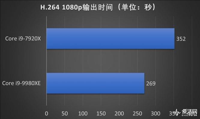 Intel 18核心酷睿i9-9980XE处理器评测：凭什么卖一万七？