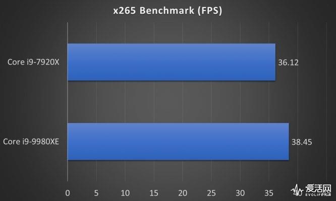 Intel 18核心酷睿i9-9980XE处理器评测：凭什么卖一万七？