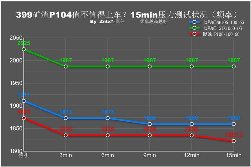 399元P106矿渣卡千万别上车！20天深度体验