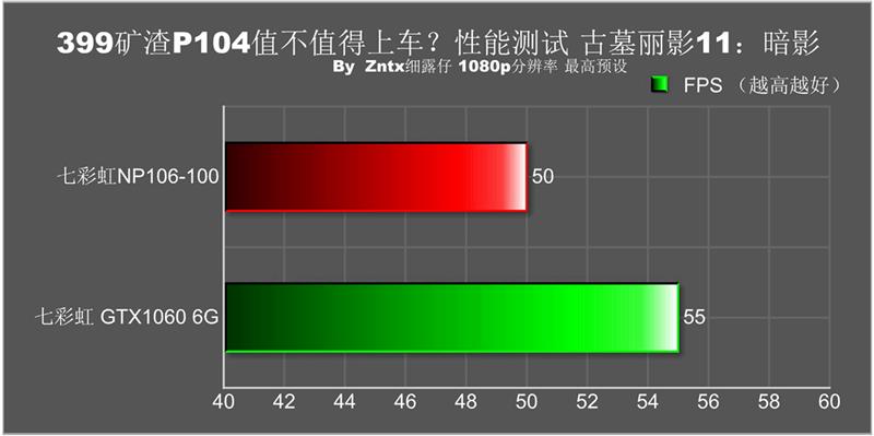 399元P106矿渣卡千万别上车！20天深度体验