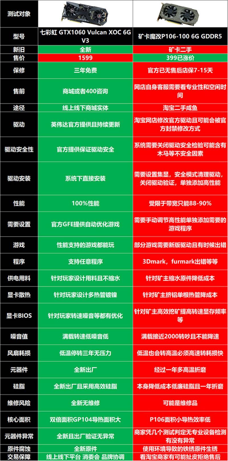 399元P106矿渣卡千万别上车！20天深度体验