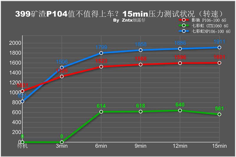 399元P106矿渣卡千万别上车！20天深度体验