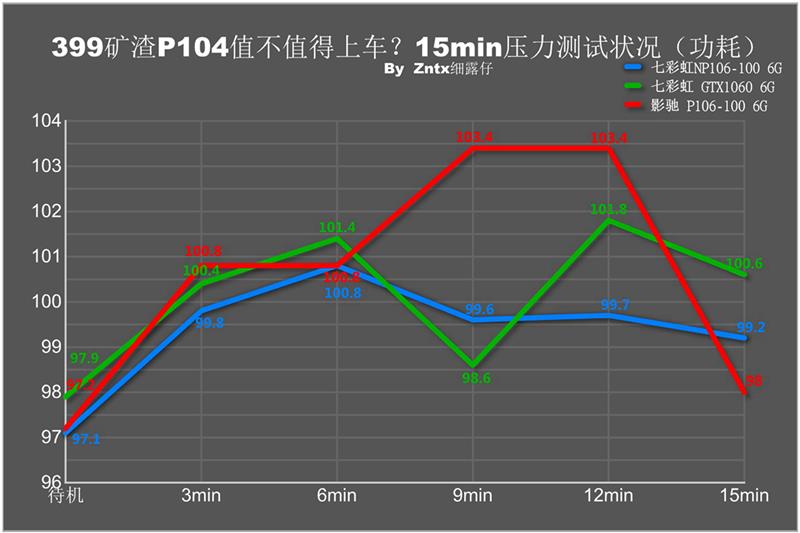 399元P106矿渣卡千万别上车！20天深度体验