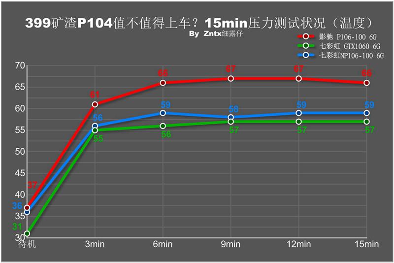 399元P106矿渣卡千万别上车！20天深度体验