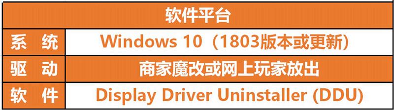 399元P106矿渣卡千万别上车！20天深度体验