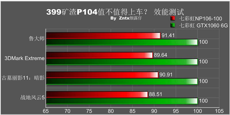 399元P106矿渣卡千万别上车！20天深度体验