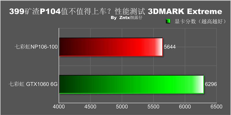 399元P106矿渣卡千万别上车！20天深度体验