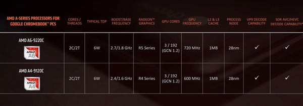 对标8代酷睿i7：AMD发布六款锐龙3000笔记本处理器