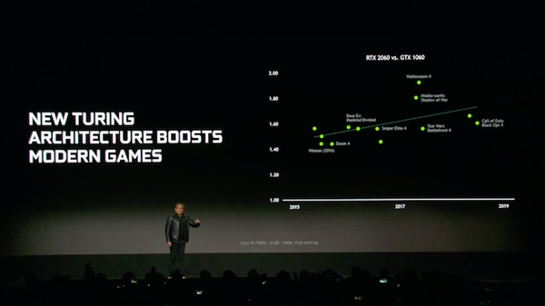 NVIDIA RTX 2060发布！比GTX 1060快60%、349美元